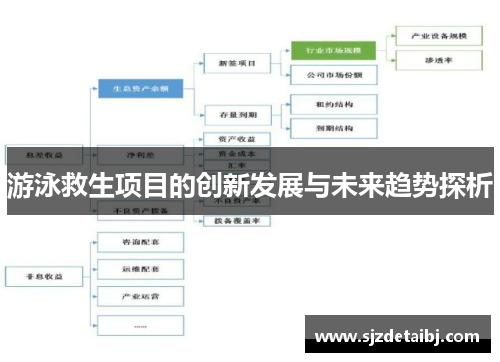 游泳救生项目的创新发展与未来趋势探析